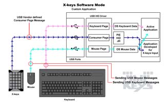 Software Integration diagram