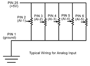 wiring potentiometers to analog inputs on the ReDAC input output module