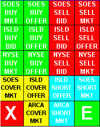 X-keys with AB watley legend