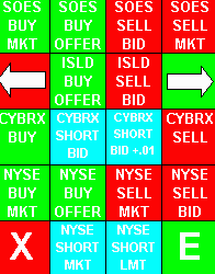 X-keys legend for  CyberTrader