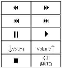 key legends for MusicMatch Remote