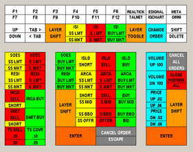 X-keys legend for RealTick. 