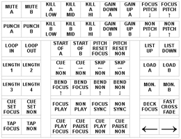 X-keys Legend for Traktor