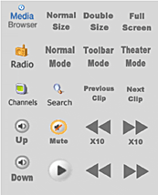 X-keys layout for Windows Media Player including icons for Play, Fast Forward, Rewind, and zoom settings