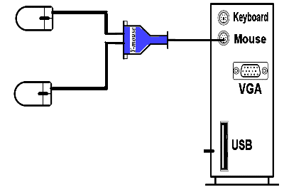 Connect mice to Y-mouse and output of Y-mouse to the mouse port on your computer