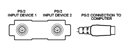 Two PS2 inputs, one PS2 output